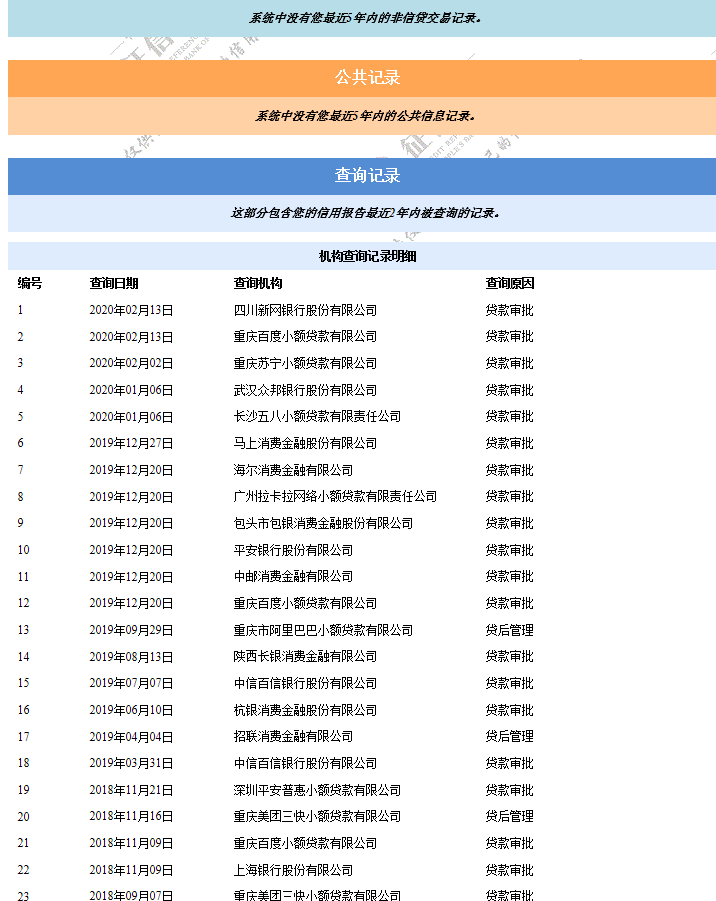 18CM的大佬-帮我分析下征信吧。-惠小助(52huixz.com)