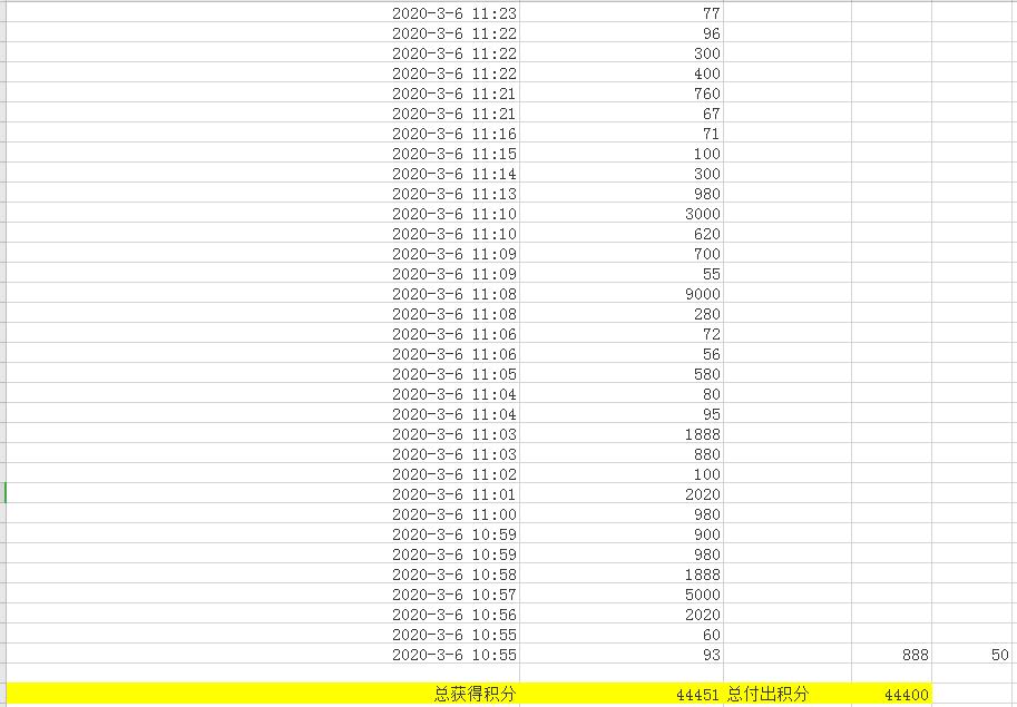 总结下-浦发50次机会-啥也没捞着-除了51积分-惠小助(52huixz.com)