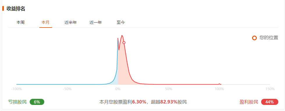 吧里韭菜多是真的-惠小助(52huixz.com)