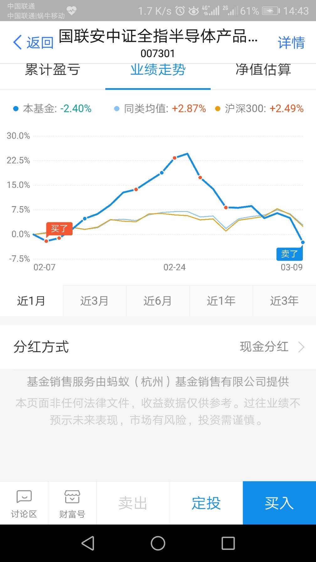 昨天胆子大抄底的-今天赚翻了吧-今天涨了6个点！-惠小助(52huixz.com)