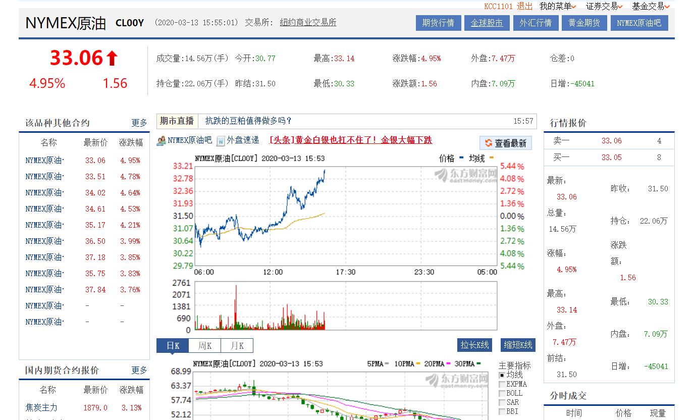 原油吧 做空骂声一片-惠小助(52huixz.com)