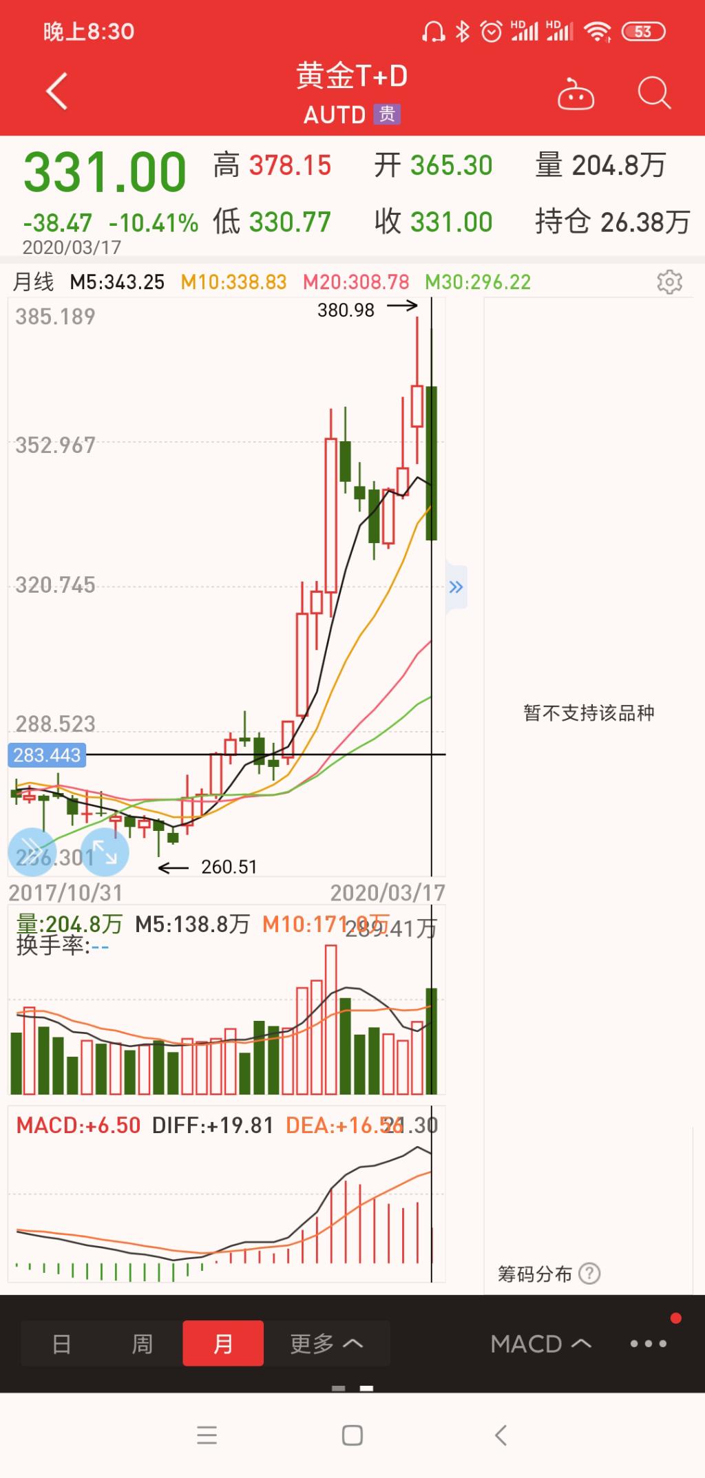 空军们我们的机会来了-惠小助(52huixz.com)