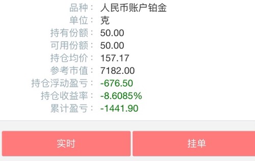 忘记谁说铂金这么多年最低了买入后-惠小助(52huixz.com)