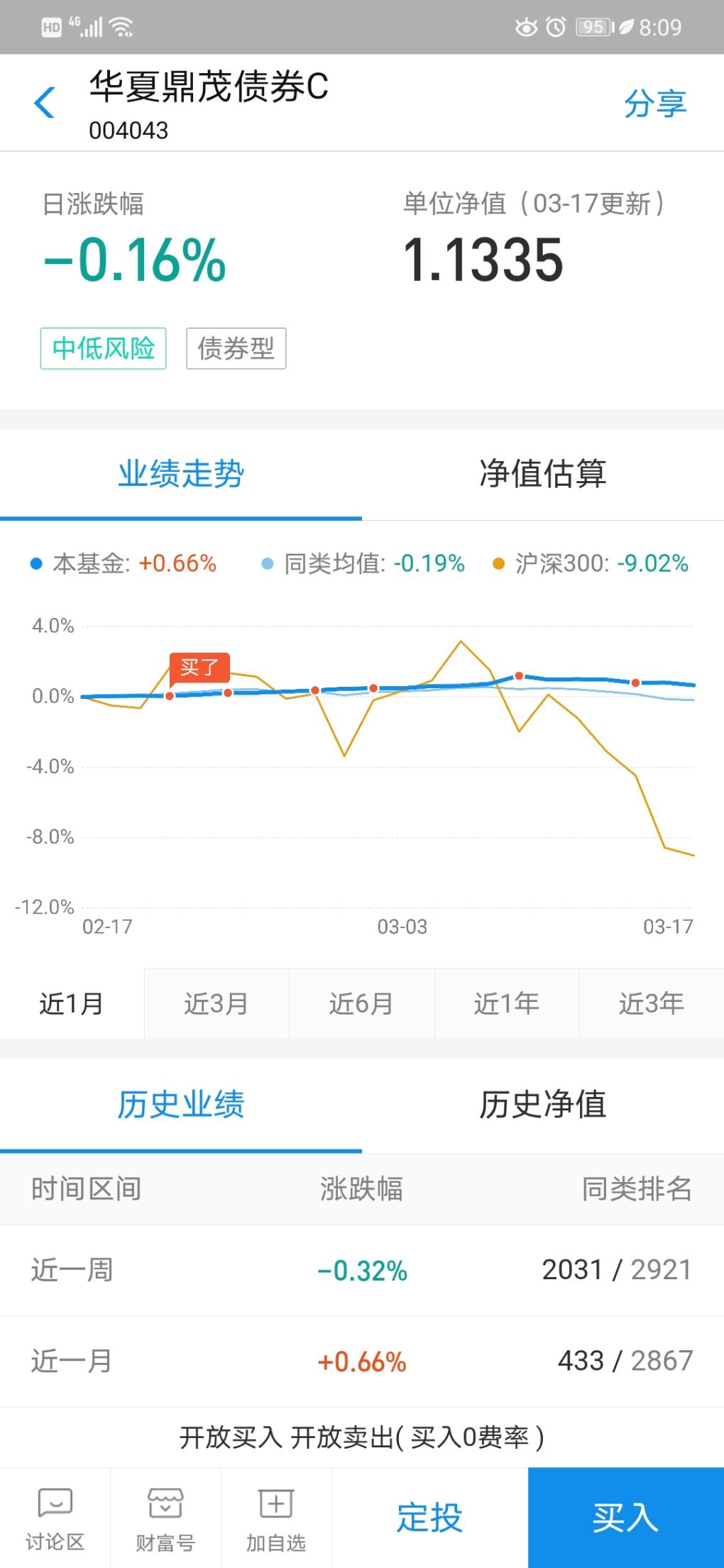 债券基金跌这么多该跑还是加-惠小助(52huixz.com)