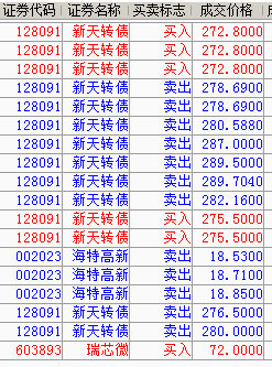 股票-后面的风险大于机会了-惠小助(52huixz.com)