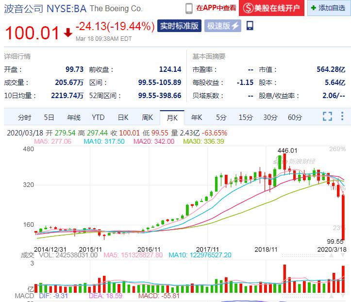 东哥现在的职位- 已经等于波音董事长了。。。