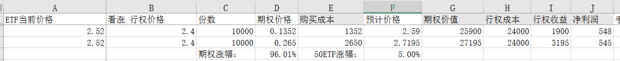 赌狗门-只有期权套利能拯救你们了-一天翻赚200%。