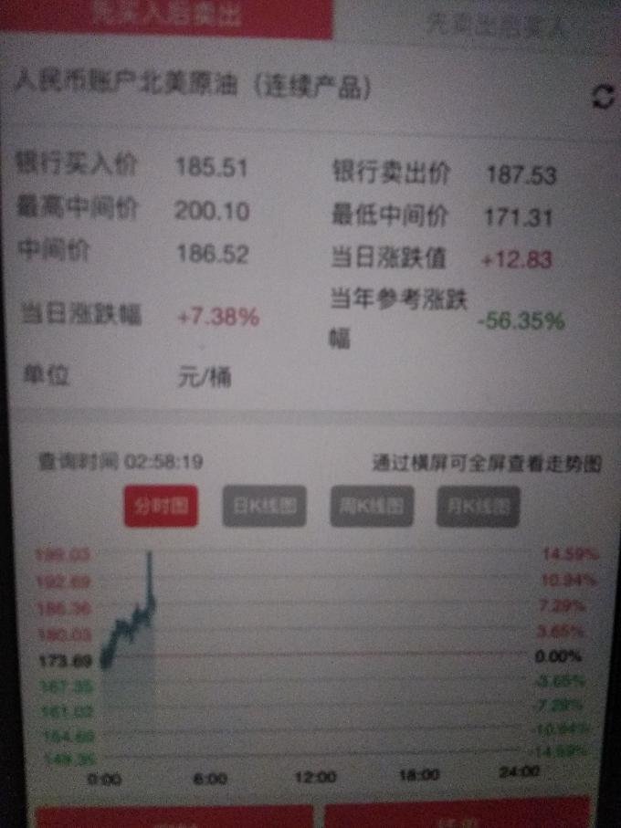 刚才目睹了原油在15秒内 192拉到200.1-惠小助(52huixz.com)