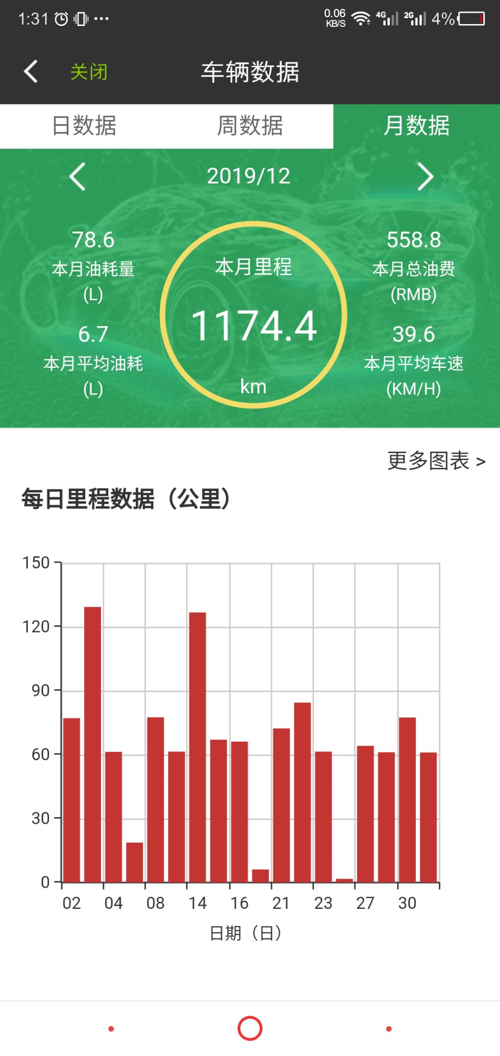 都在晒油耗-我来晒晒油老虎迈锐宝的-惠小助(52huixz.com)