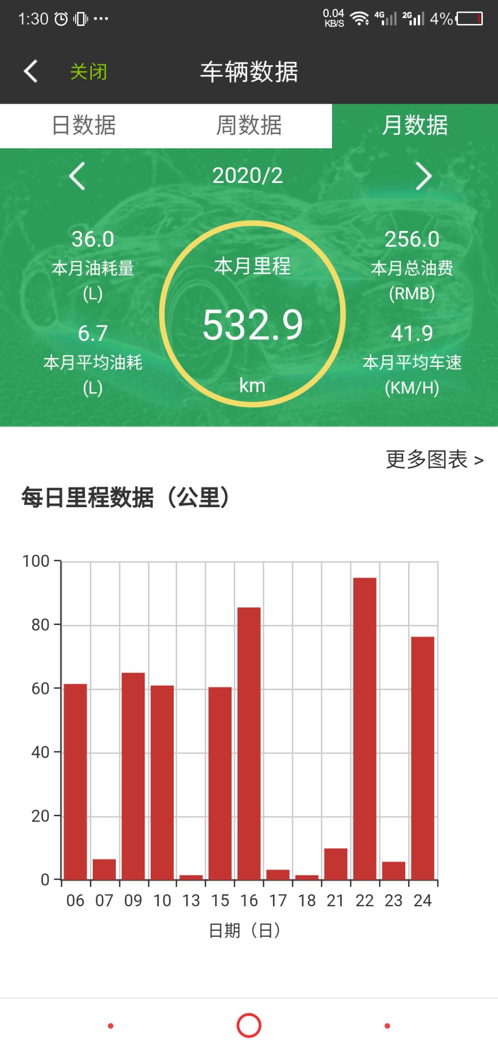 都在晒油耗-我来晒晒油老虎迈锐宝的-惠小助(52huixz.com)