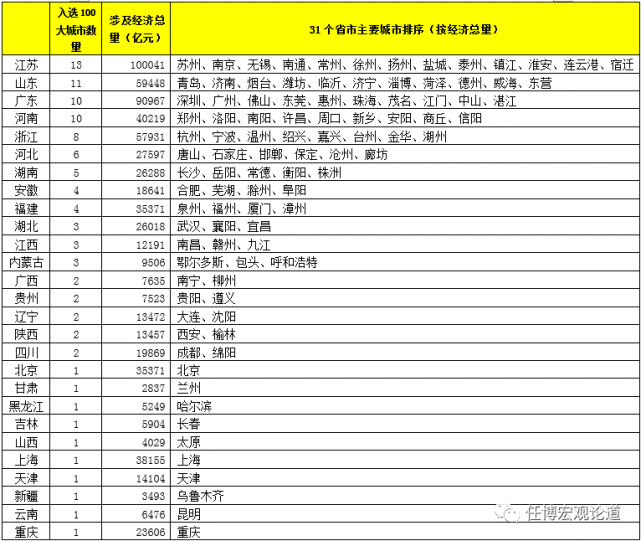 我觉得大家买房子至少还要考虑人均GDP和常住人口变化-经济增 ..-惠小助(52huixz.com)