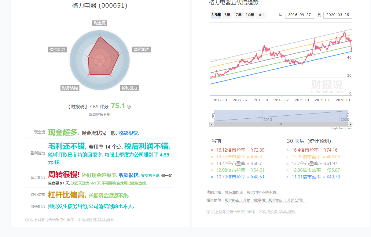 分享俩个网站（一个摸鱼-一个看股票数据）-惠小助(52huixz.com)