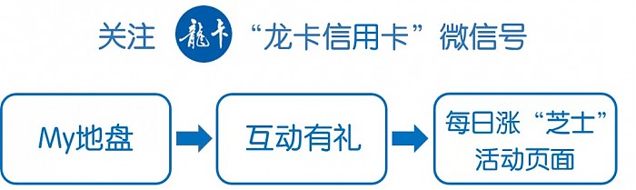 微信专享：建设银行 每日签到抽奖4月回归-惠小助(52huixz.com)