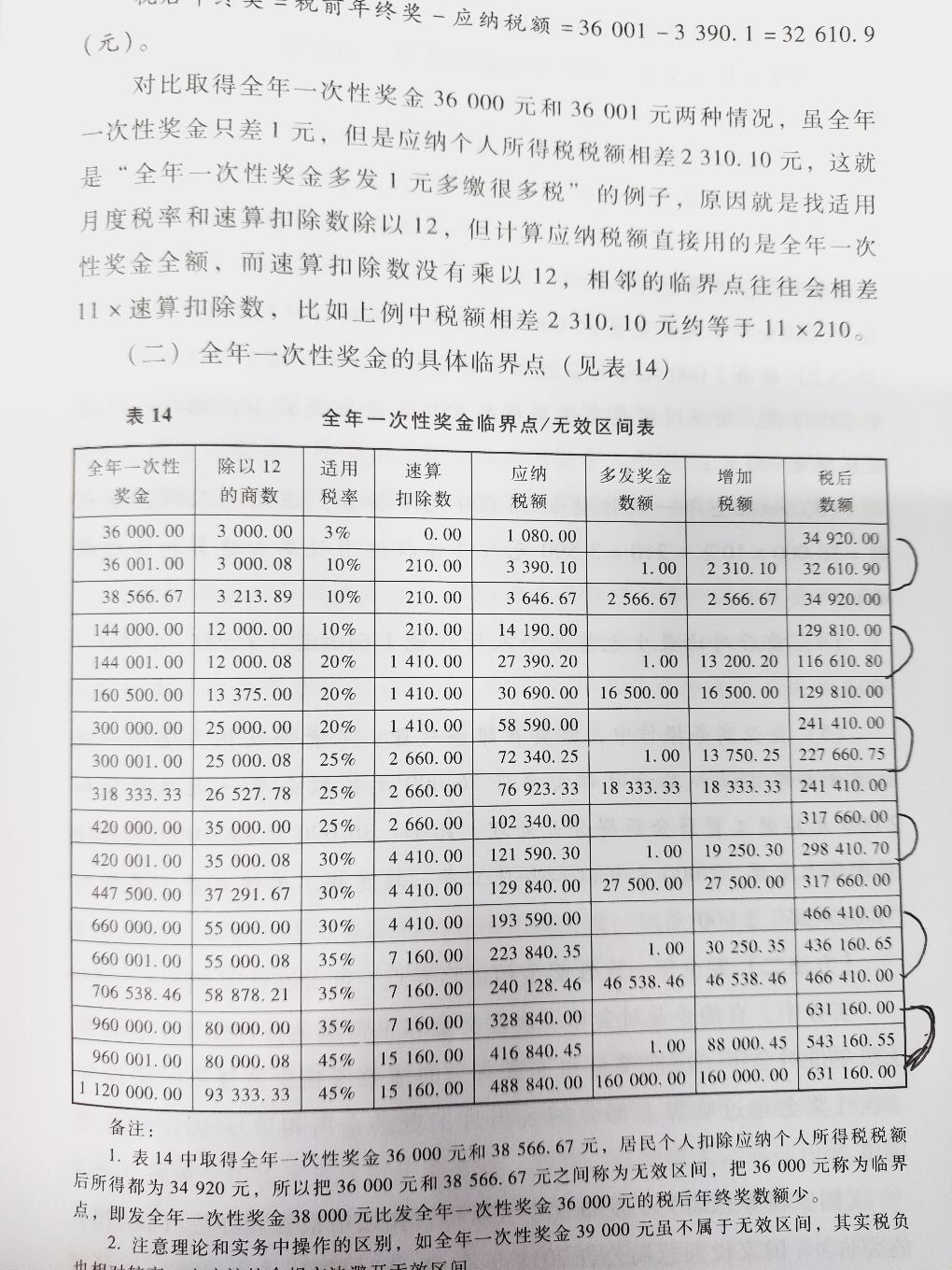 看到网友在讨论个人所得税-惠小助(52huixz.com)