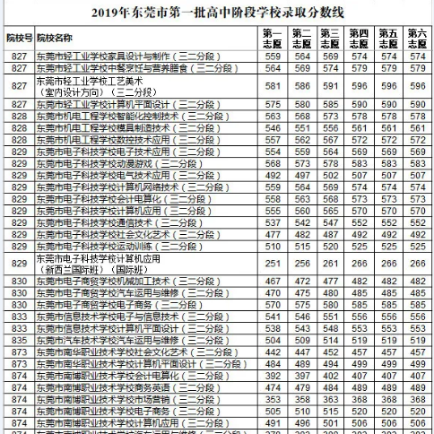 考不上高中 读三二分段的是否是最好的选择-惠小助(52huixz.com)