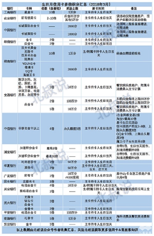 正好生日月 珍藏的XYK生日月活动送给大家-惠小助(52huixz.com)