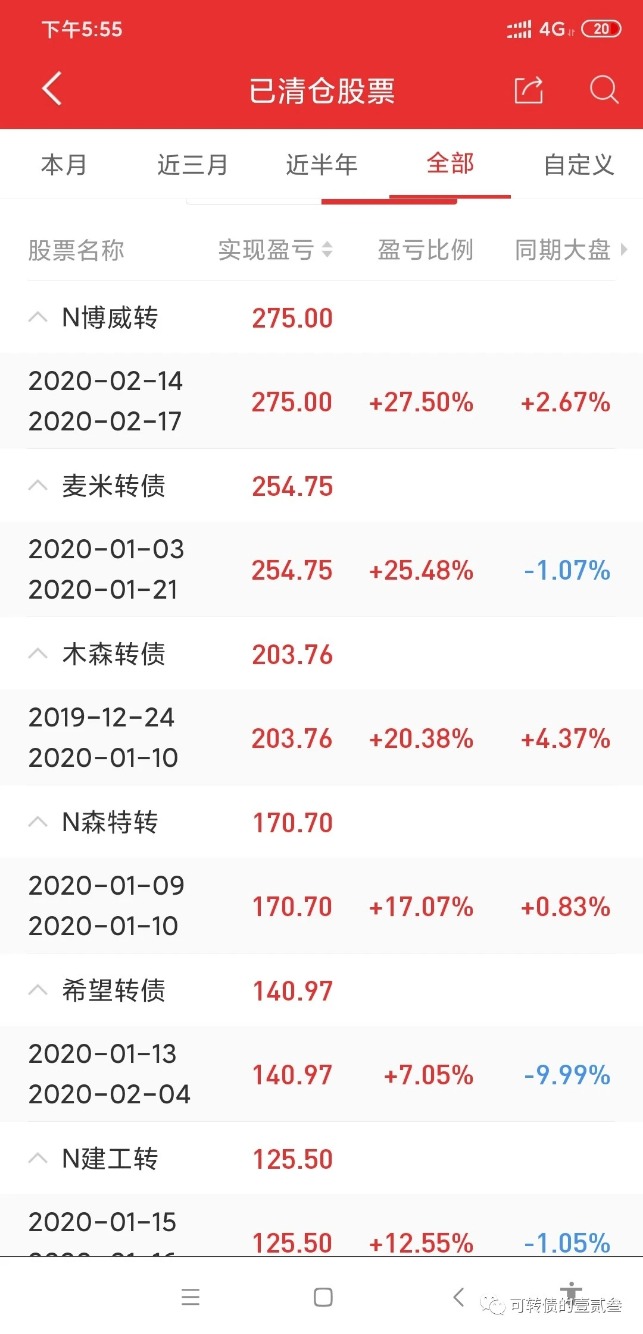 手把手教你打新债-分享干货-中签可赚100-200羊毛-惠小助(52huixz.com)