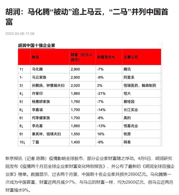 二马并列首富-惠小助(52huixz.com)