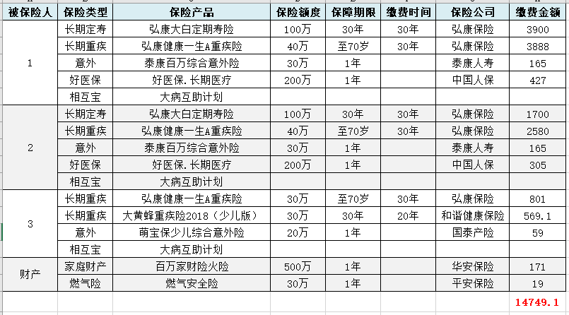 人到中年怕死-更怕成为家人的负担-看到好多生病的-为家人和 ..-惠小助(52huixz.com)