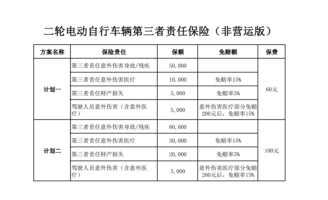 推荐个二轮电动车第三者责任险保险-惠小助(52huixz.com)