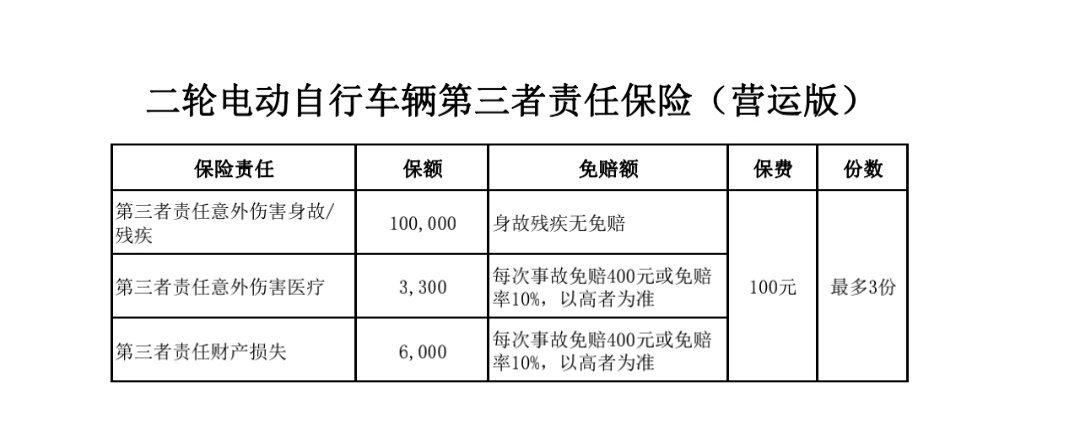 推荐个二轮电动车第三者责任险保险