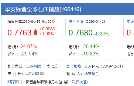 基本无溢价现在少有的可以折价抄底原油基金-惠小助(52huixz.com)