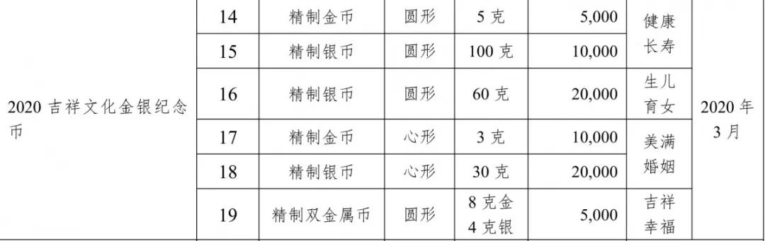 预计四月份发行吉祥文化金银纪念币-惠小助(52huixz.com)