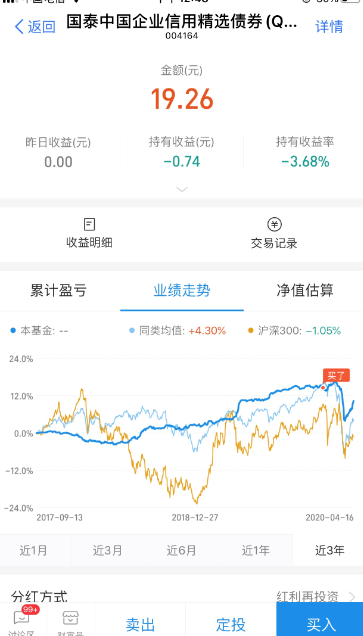 大家别以为债基就稳了-我一月份买的债基还亏着呢-惠小助(52huixz.com)