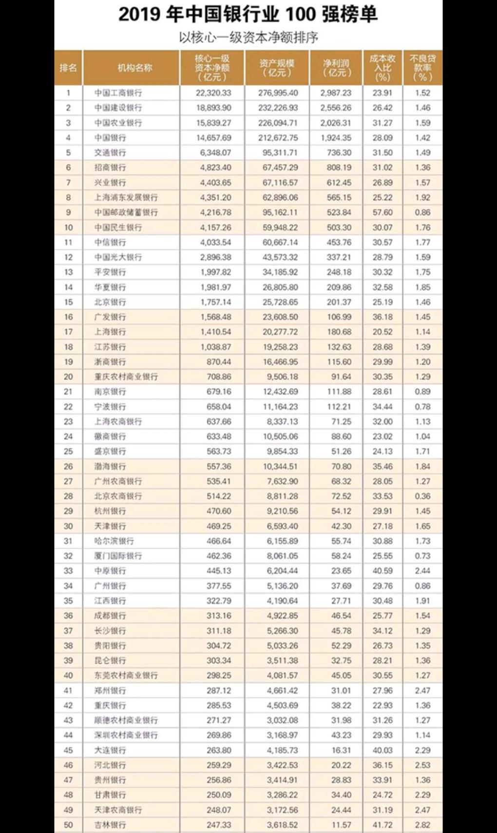 中行19年净利润1900亿-掏300亿买个教训小意思！还能救无数韭菜家庭。-惠小助(52huixz.com)