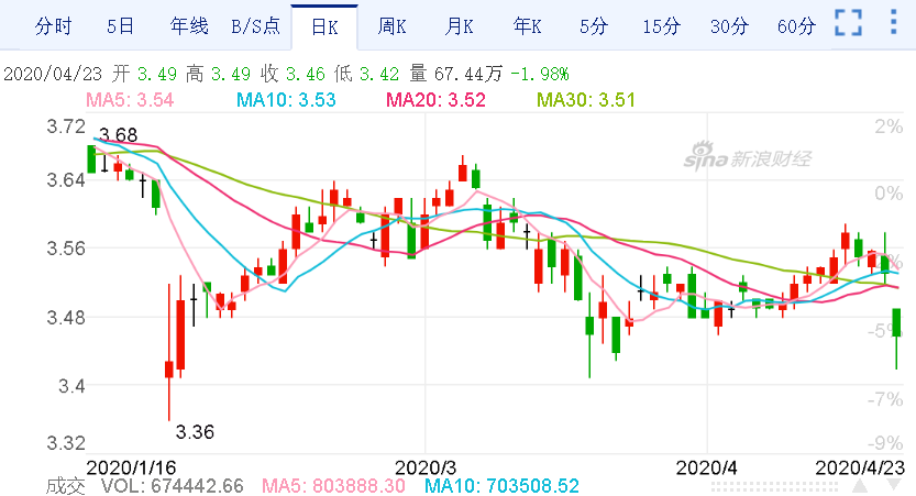 来做空中国银行拉-惠小助(52huixz.com)