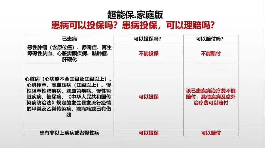 老年人住院医疗险！唯一可带病投保住院医疗险！有长辈需要的看看-惠小助(52huixz.com)