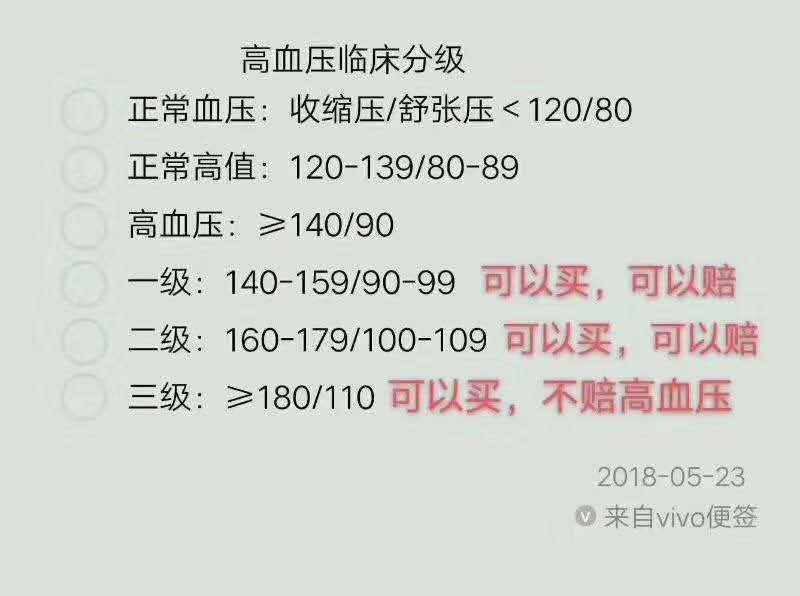 老年人住院医疗险！唯一可带病投保住院医疗险！有长辈需要的看看-惠小助(52huixz.com)