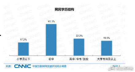 中国网民规模突破9亿-超7成月收入不足5000元-惠小助(52huixz.com)