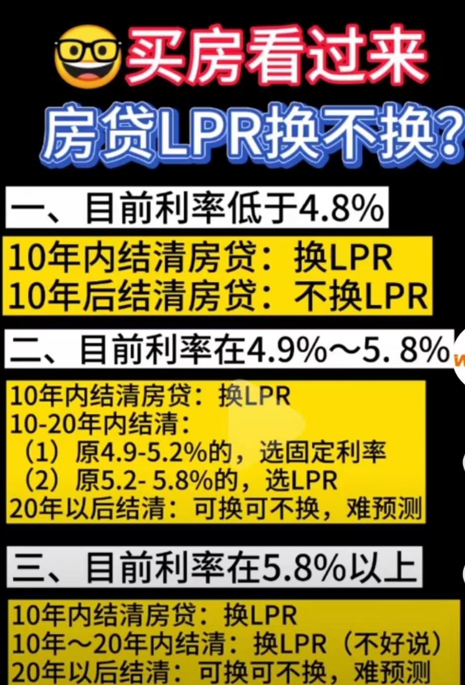 关于LPR贷款利率要不要换直观图-惠小助(52huixz.com)