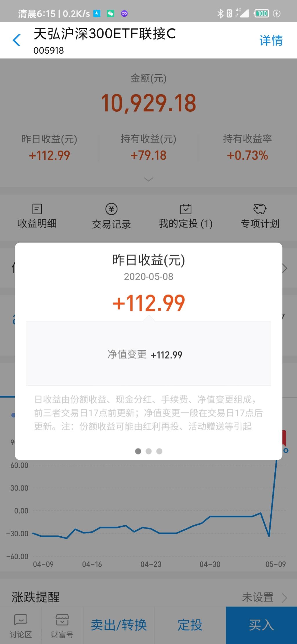 这基金涨的有点怕呀-惠小助(52huixz.com)