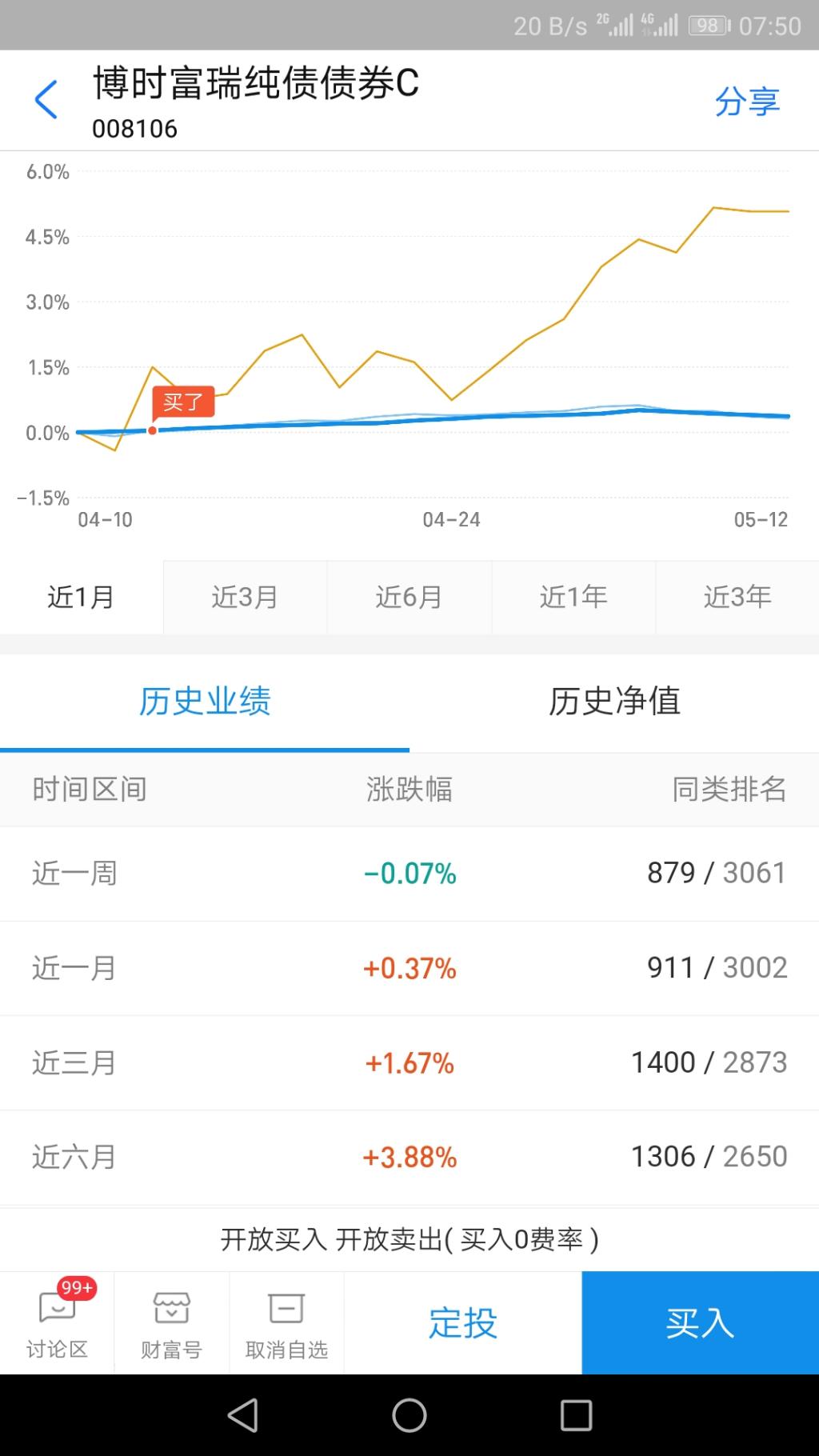 持有一个月的几个债鸡-惠小助(52huixz.com)