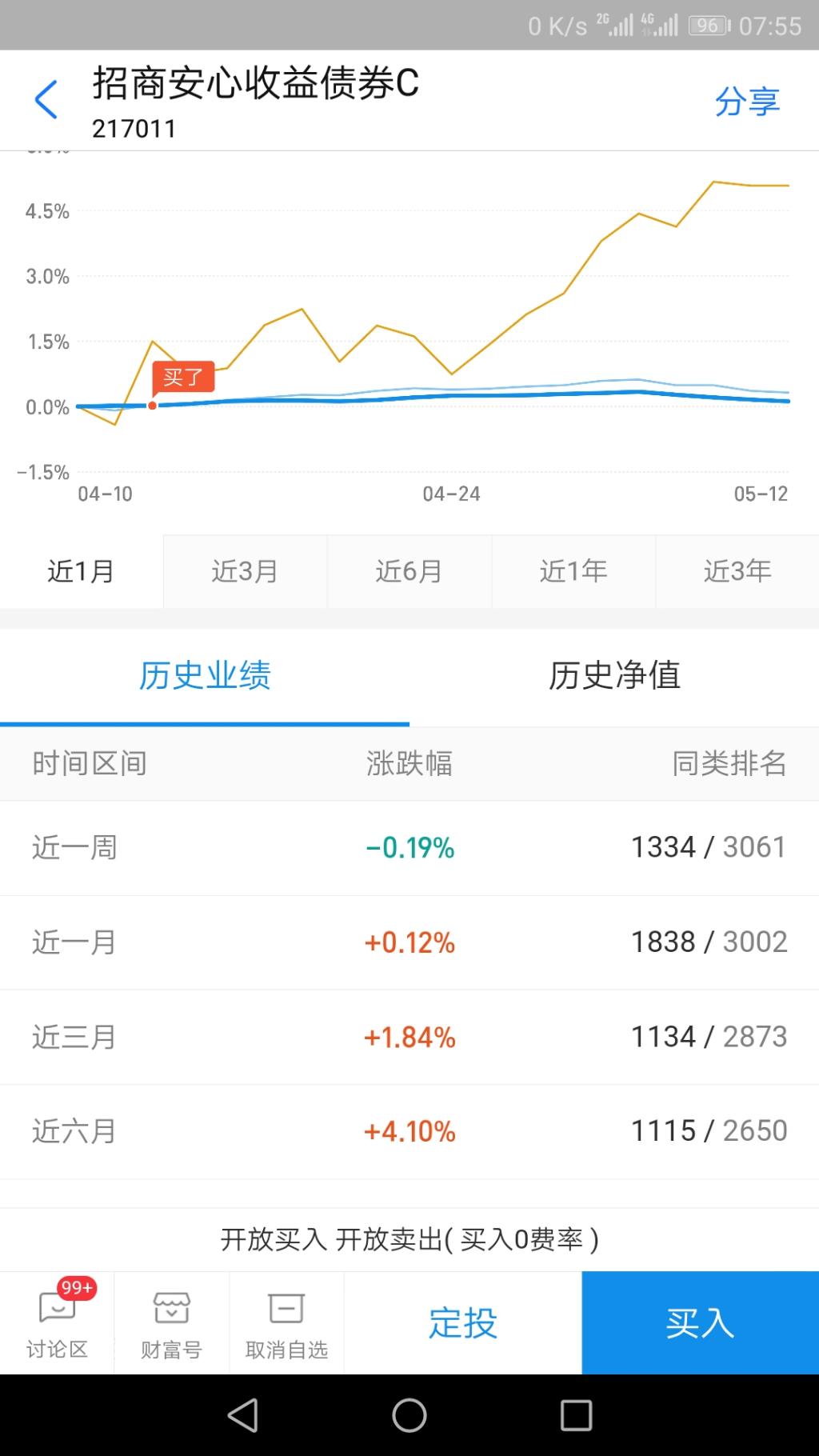 持有一个月的几个债鸡-惠小助(52huixz.com)