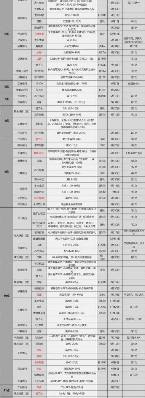 5月15日银行活动汇总-惠小助(52huixz.com)