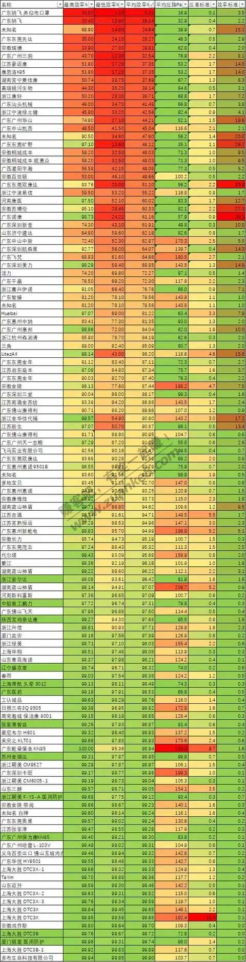 美国CDC评测的国产KN95数据-惠小助(52huixz.com)