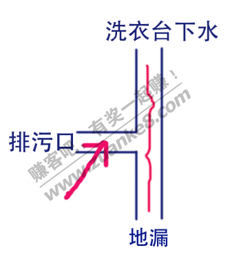 下水道堵了-钢丝弯道过不去-咋整-惠小助(52huixz.com)