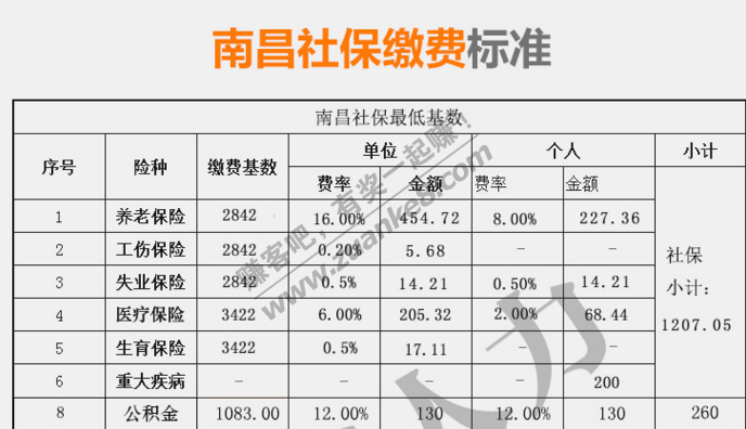 大家看些这社保这样-南昌的-惠小助(52huixz.com)