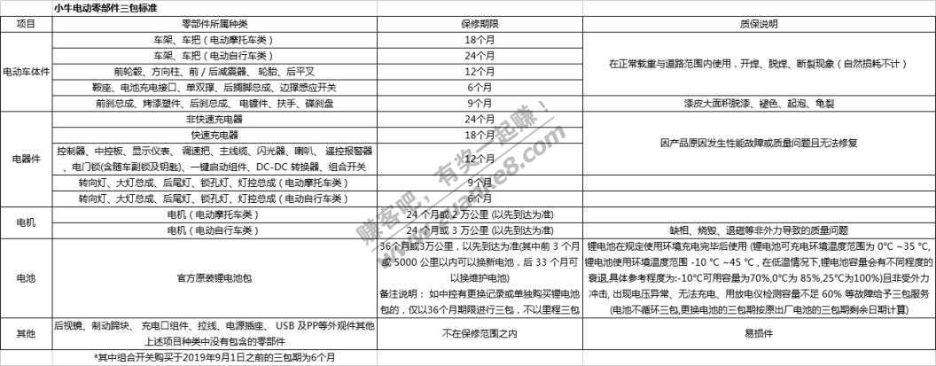 1999的小牛说是全国线下联保-惠小助(52huixz.com)