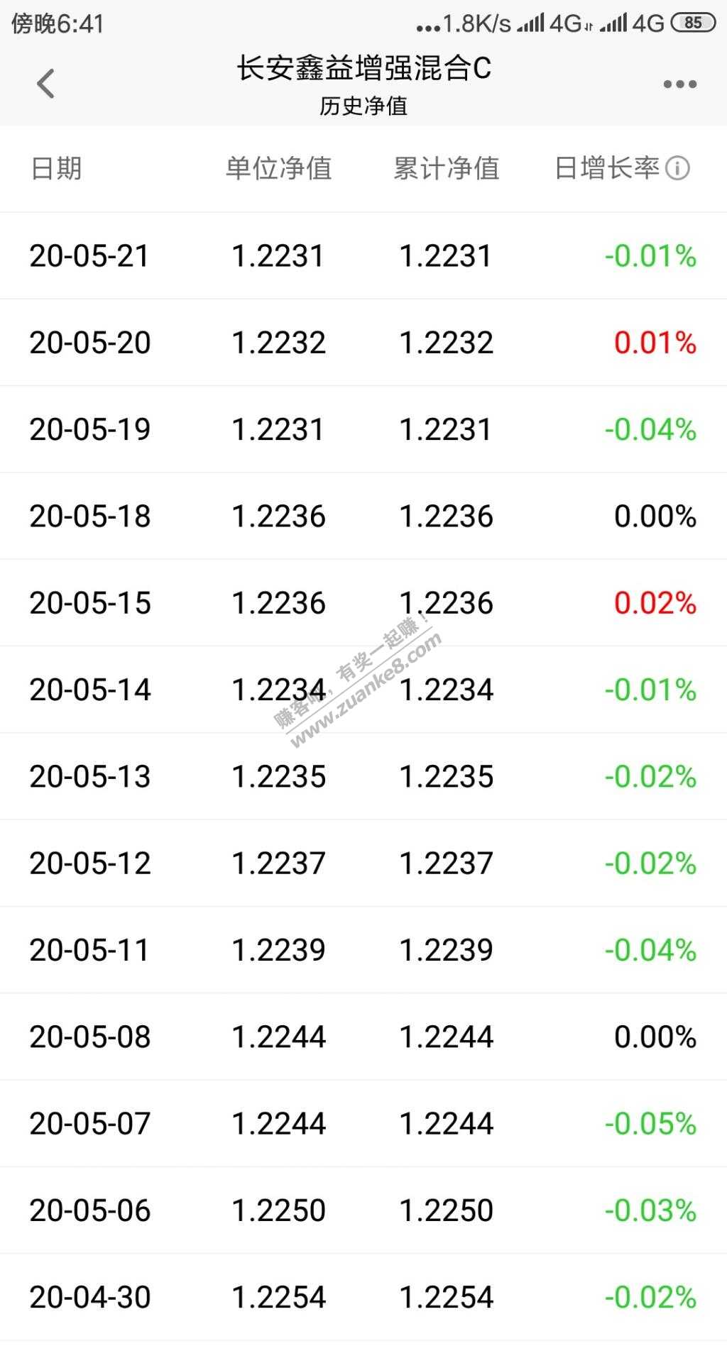 买了这个基以后只涨过2天-我和平台赌了200元-希望不会亏-惠小助(52huixz.com)