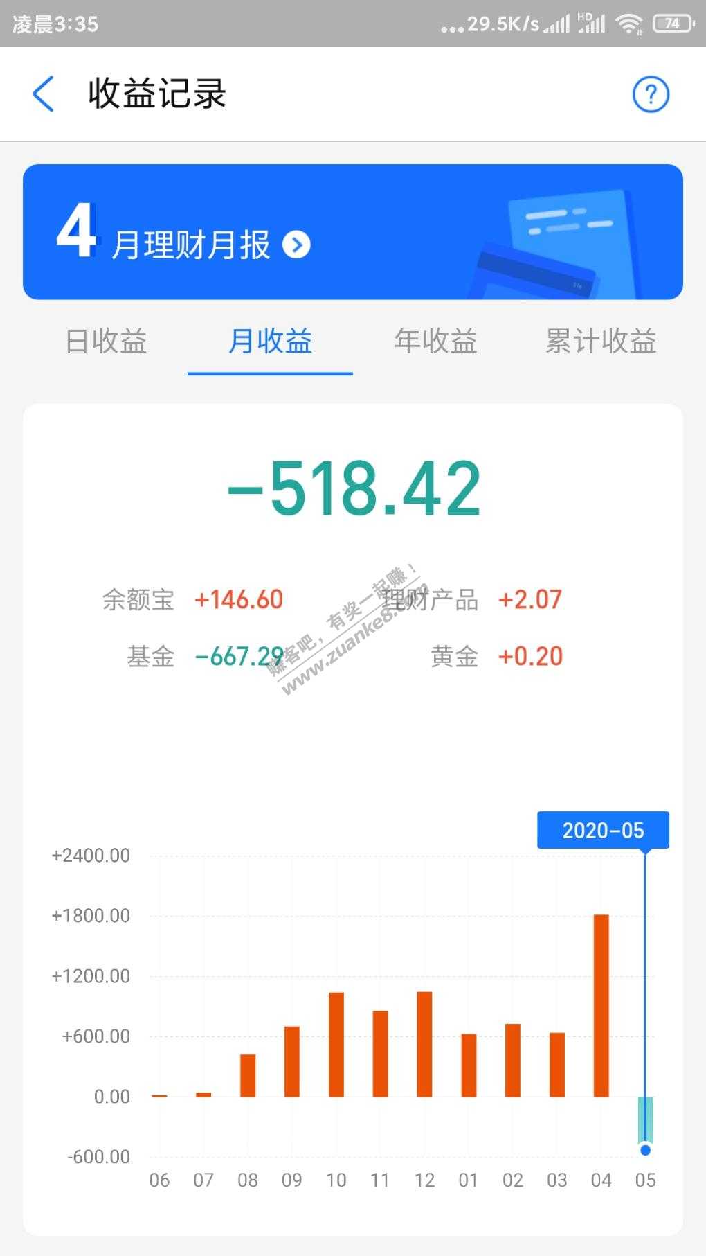 5月吧基跌得挺-惠小助(52huixz.com)