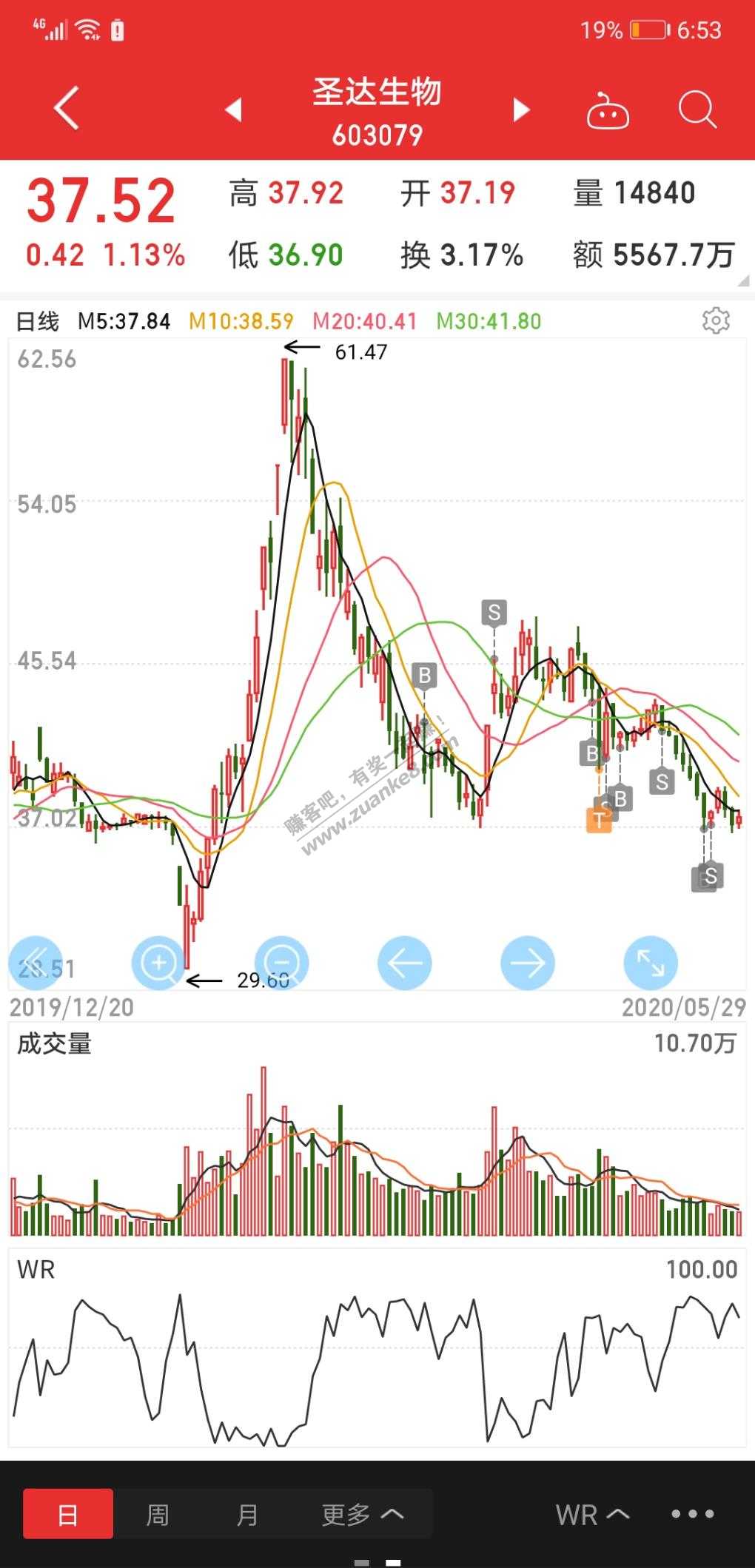 欢迎点评-根据我的韭菜理解-sdsw长线一定是牛逼的票-惠小助(52huixz.com)