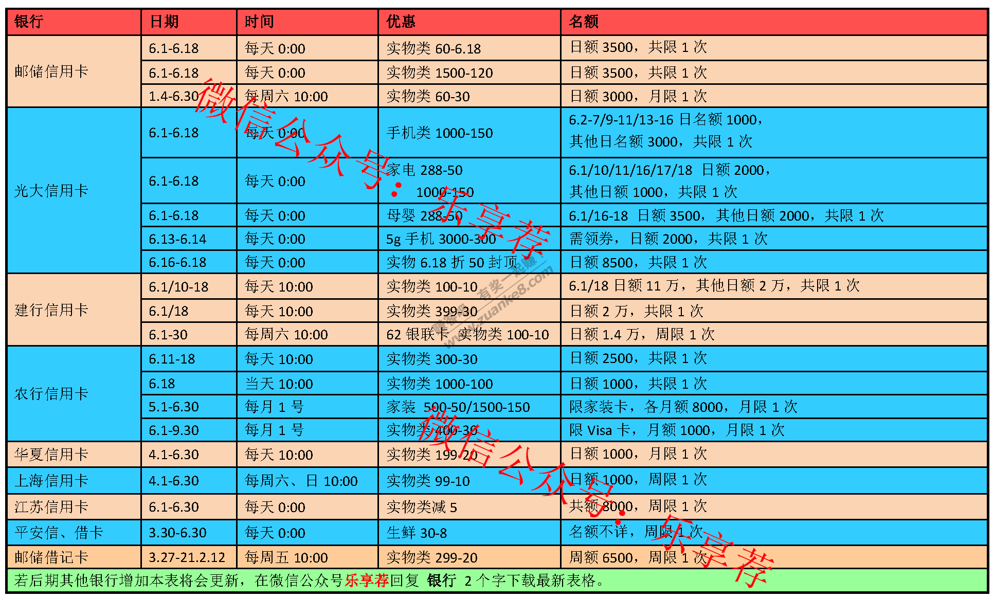 618各大银行优惠汇总-惠小助(52huixz.com)