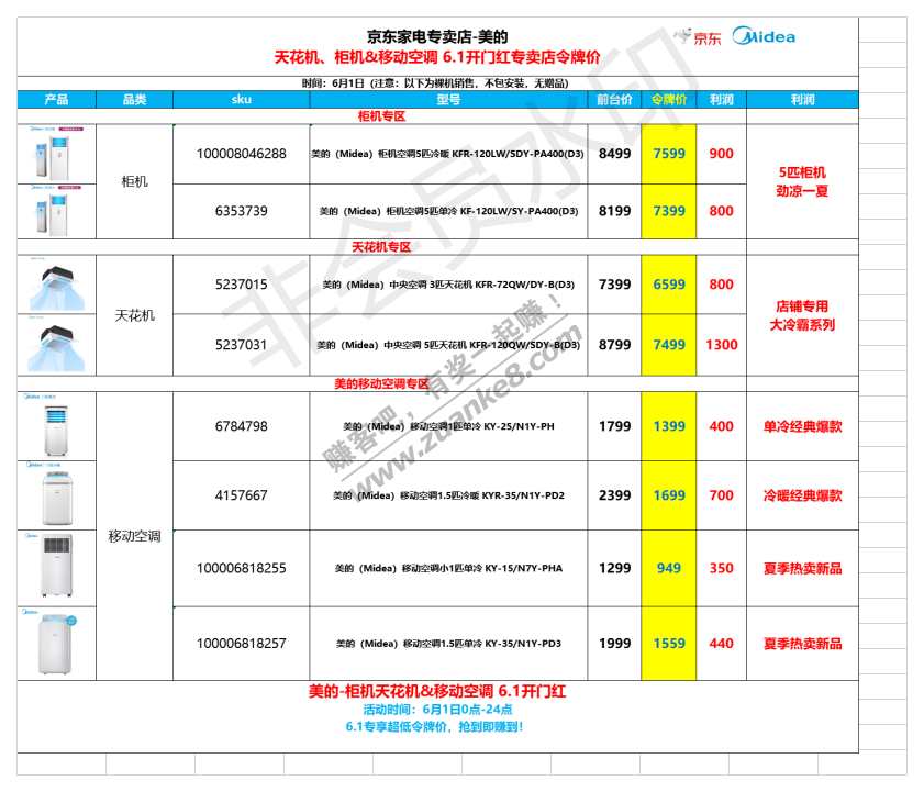 今日京东家电令牌价汇总(空调篇)-惠小助(52huixz.com)