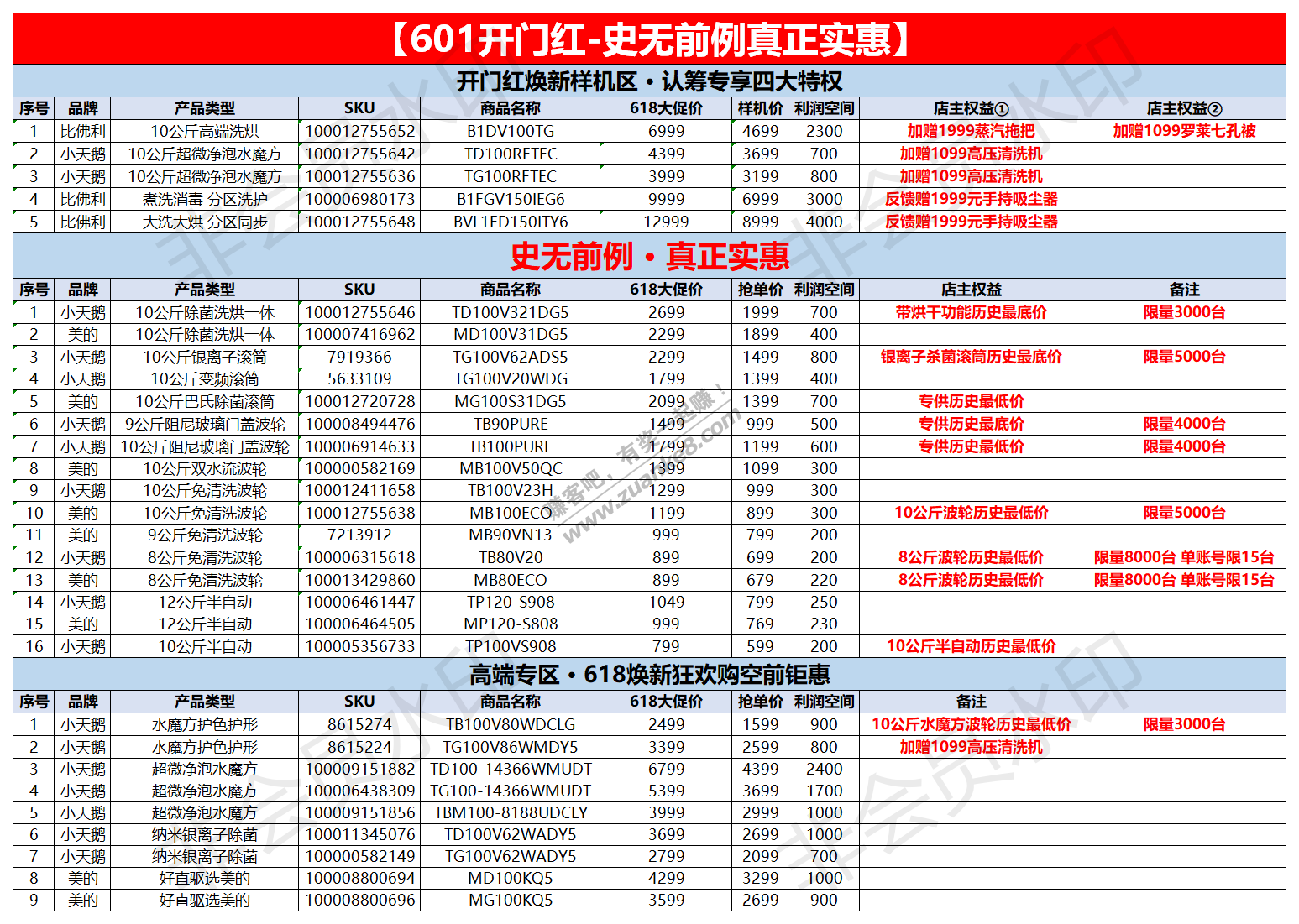 6月京东家电令牌价汇总(冰箱、洗衣机篇)-惠小助(52huixz.com)