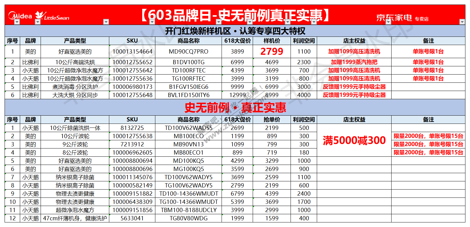 6月3日京东家电令牌价汇总(美的洗衣机篇)-惠小助(52huixz.com)