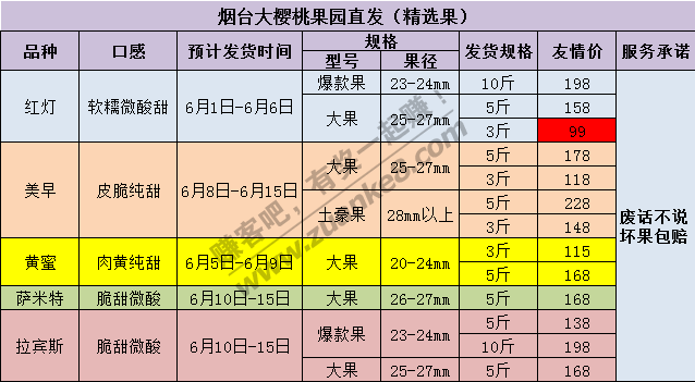 朋友一直推销山东樱桃-这个价格贵不贵-惠小助(52huixz.com)